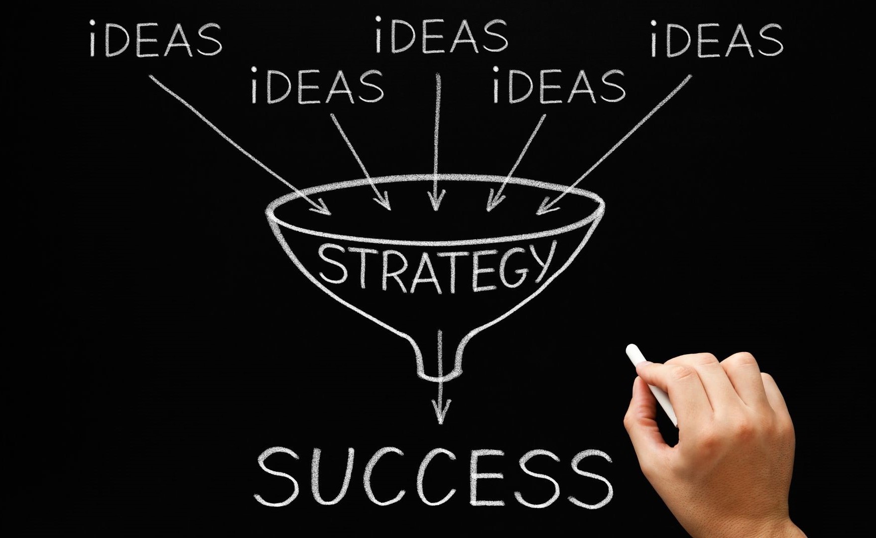 Marketing Funnel